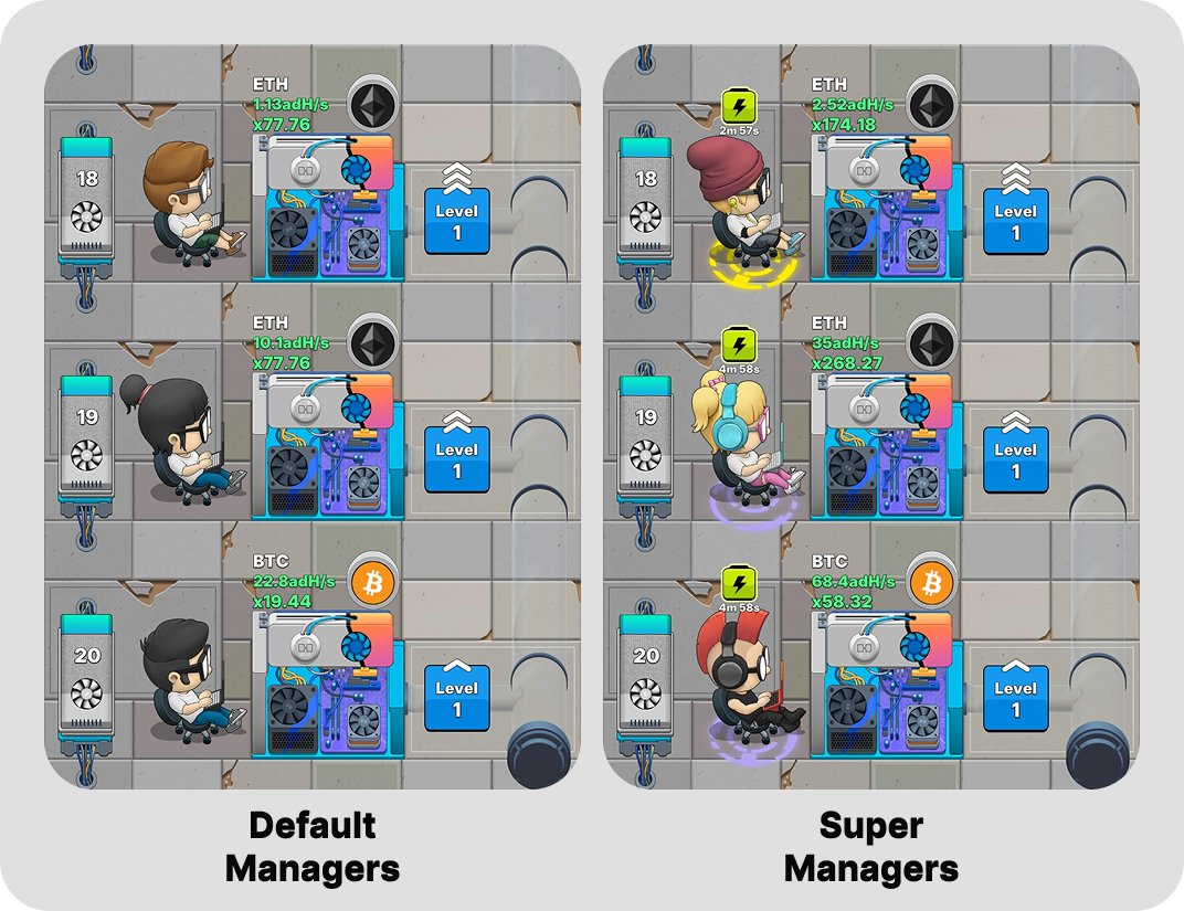 What are Super Managers_.png